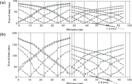 Fig.  5  Traveltime  curves  for  (a)  P  waves  and  (b)  SH  waves,  with  which  velocity  analysis  were  performed.