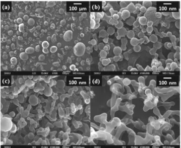 Table 1. Summary of preparative conditions of various HP-β-CD  fine particles Exp.  No