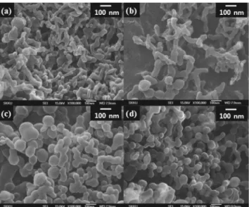 Figure 4. Effect of solution flow rate on the size and morphology of  ASES-processed HP-β-CD particles prepared at 35 ℃  and 13 MPa: (a) 0.3 mL/min and (b) 1.0 mL/min.