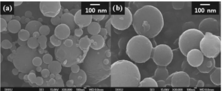 Figure 7. Effect of supercritical CO 2  ASES micronization on the  inclusion complexation efficiency of ibuprofen with HP-  β-CD