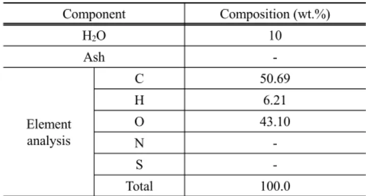 Table 1. Composition of the feed material assumed for the design of  the gasifier Component Composition (wt.%) H 2 O 10 Ash  -Element analysis C 50.69H6.21O43.10 N  -S  -Total 100.0