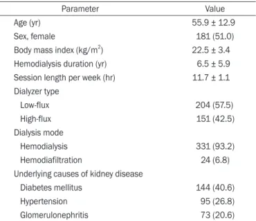 Fig. 2 summarizes our strategy to control hyperphospha- hyperphospha-temia and secondary hyperparathyroidism