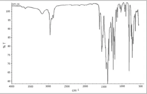 Figure 2. The chart of FT-IR of zinc complex compound.