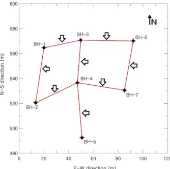 Fig.  8  Fracture  plane-arbitrary  vertical  section  geometry,    where  two  borehole  lie  on  the  vertical  section.