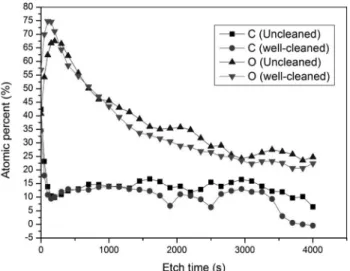 Figure 10. Comparison between tube surfaces prior to and after cleaning.