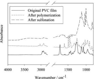 Fig. 3. Weight-gain ratio of polymerized film for ST-  DVB ( ■ ) and ST-DVB-AN (■).