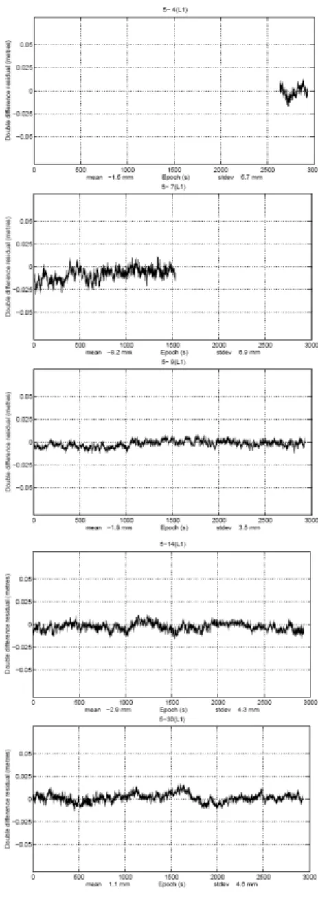 Fig.  4  PL  DD  residuals.