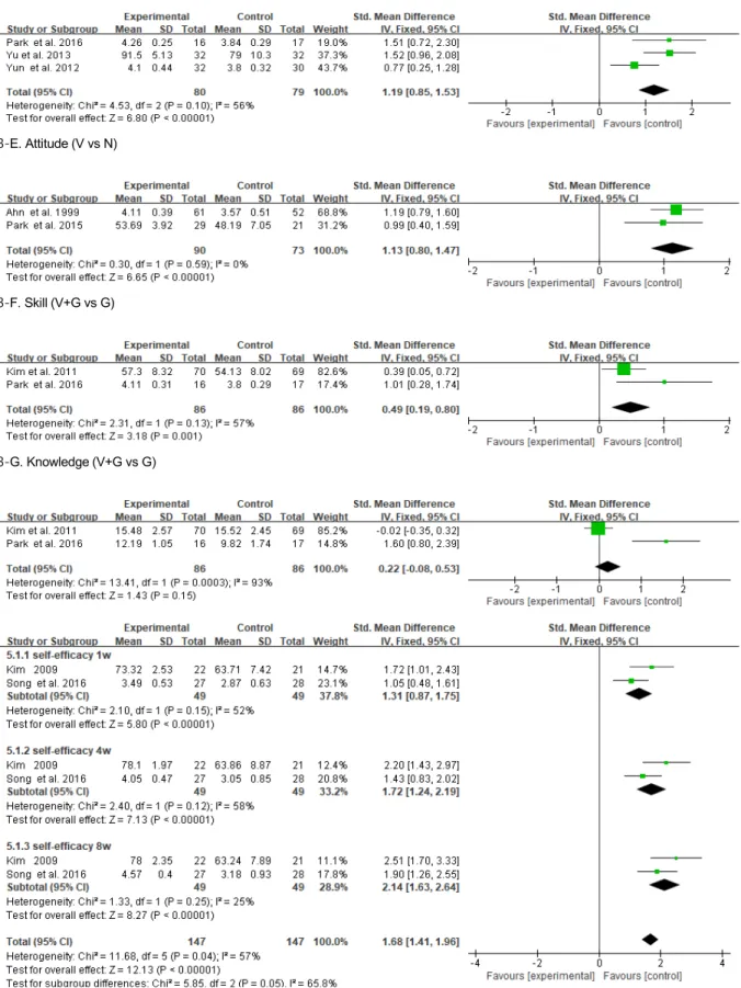 Figure 3. The effect of breastfeeding individual visits program (Continued).