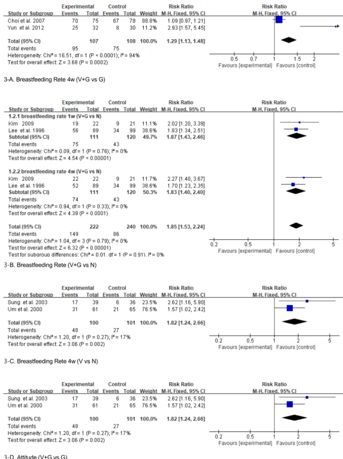 Figure 3. The effect of breastfeeding individual visits program.