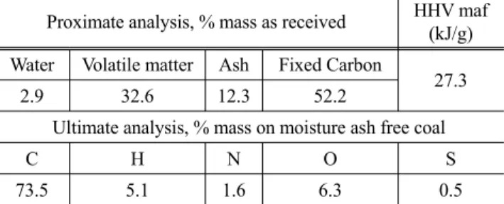 Table 1. Proximate and ultimate Analysis and higher heating value  of Drayton coal