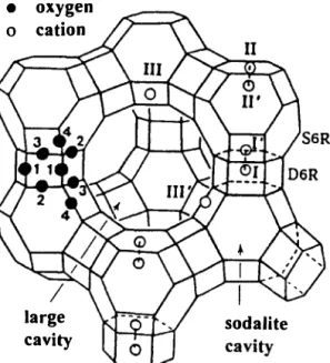 Fig.  3. Stereoview of a soda1ite cavity with an attached D6R  in dehydrated CaI8TI56-X