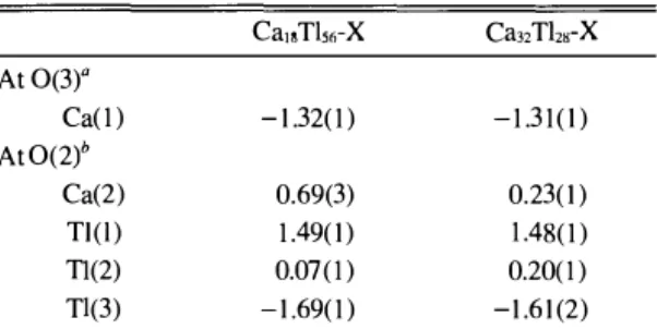 Table 5 shows that there was no competition for site 1  in  Ca18T156-X  and  Ca32Ths-X  but  there  was  only  competition for site 11