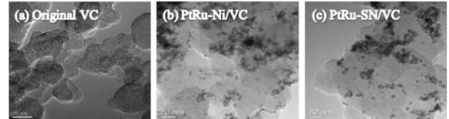 Figure 2. TEM image of the (a) Original VC, (b) PtRu-Ni/VC and (c) PtRu-Sn/VC by one-step RIR