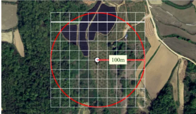 Fig. 2.  Imaginary grid cells for extracting landscape features.