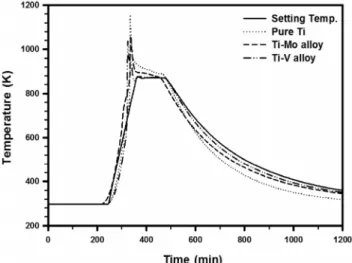 Figure 4. XRD patterns of hydrated and dehydrated powders of (a)  the Ti-Mo and (b) the Ti-V alloys.