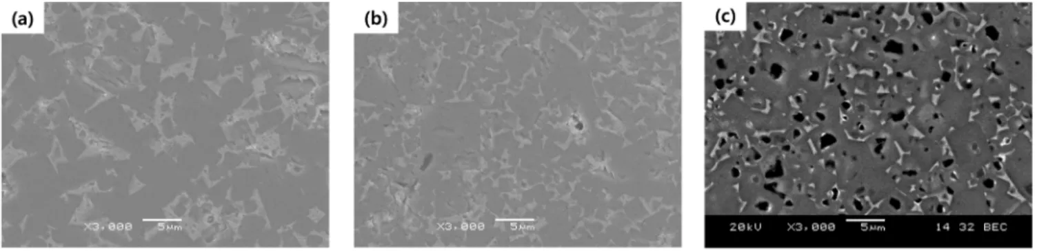 Figure 8. SEM images of (a) (Ti,Mo)C-Ni, (b) (Ti,V)C-Ni and (c) conventional TiC-Ni cermet