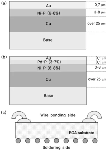 Figure 2. Short failure due to the running blots between patterns.
