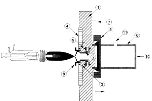 Fig. 2. Schematic Diagram of ICP-AES with sampling cone. ① Body ② Noz 기 e (3) Ceramic ④ Cathode block ⑤ Ul-  tratorr fitting ⑥ Quartz tube ⑦ Cooling water ⑧ Sampling cone ⑨ O-ring ⑩ Quartz lens ⑪ Vacuum port.