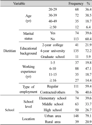 Table  1.  Characteristics  of  participating  dietitians  and  schools 항,  구매관리 6문항,  생산관리 4문항,  시설 및 에너지관리 