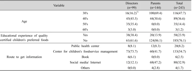 Table  1.  General  characteristics  of  the  subjects  n(%)