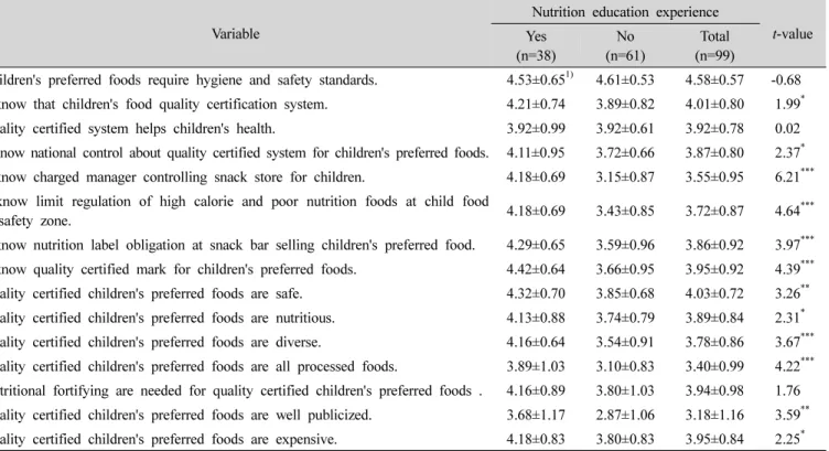Table  3.  Directors'  recognition  by  nutrition  education  experience
