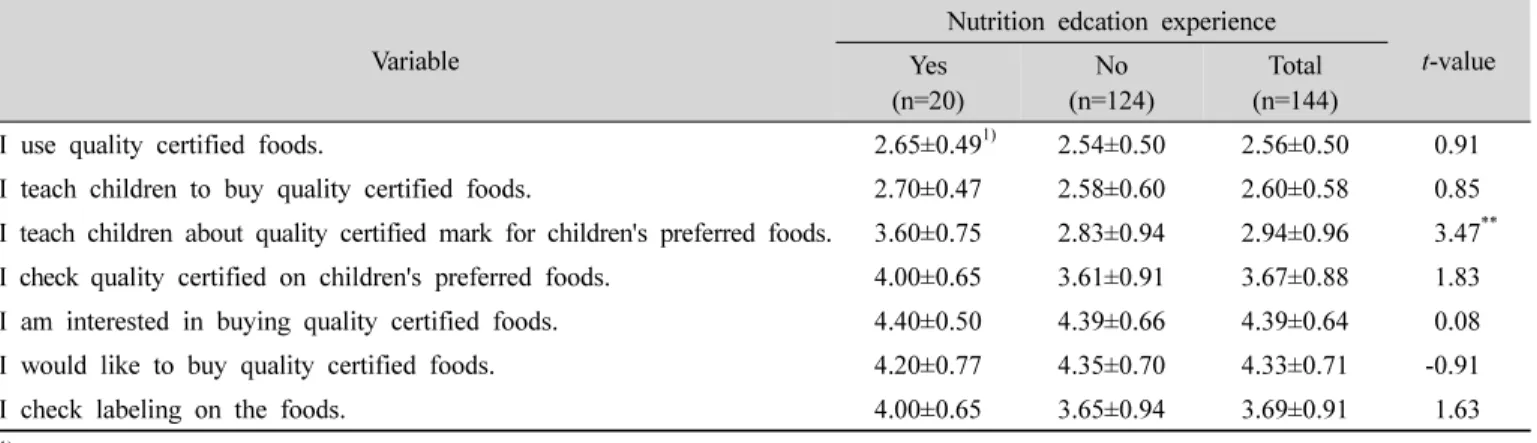 Table  8.  Parents'  consumption  behaviors  by  nutrition  education  experience 
