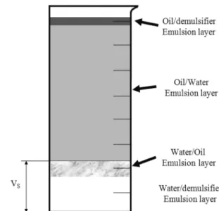 Figure 2. Definition of various emulsion layer.