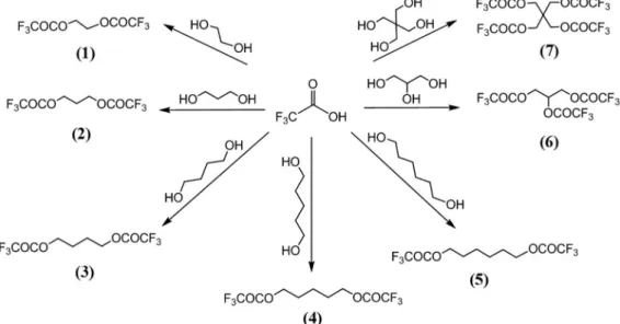 Table 1. Physical properties of compounds (1-7) Physical  pro-perties Comp. Flash point c(℃) Kinematic viscosity(mm2/s, at 40 ℃) Viscosity (cP, at 25 ℃) Specific gravity(at 20 ℃) Density(g/cm3 , at 25 ℃) Surface tension (dyne/cm) Wetting indexd 1 90(86) a 