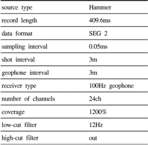Table  1.  Data  acquisition  parameters.
