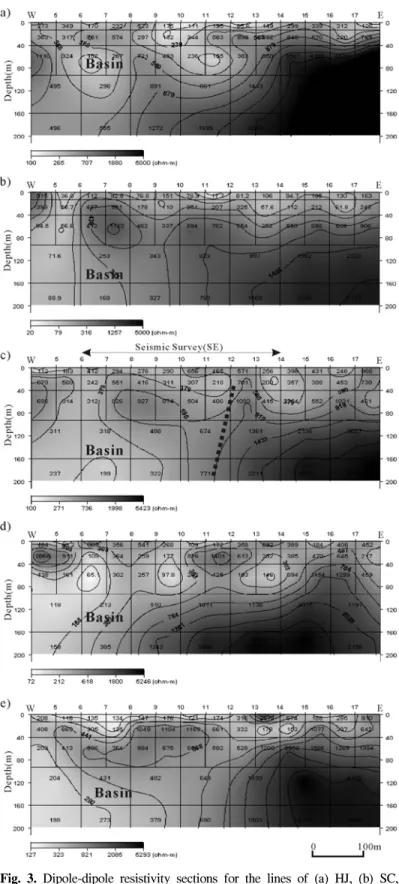 Fig.  3.  Dipole-dipole  resistivity  sections  for  the  lines  of  (a)  HJ,  (b)  SC,  (c)  SE,  (d)  MA,  and  (e)  JJ.