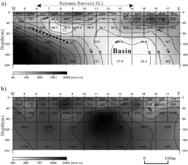 Fig.  4.  Dipole-dipole  resistivity  sections  for  the  lines  of  (a)  AL  and  (b)  JD.