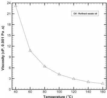 Table 1. Results of proximate and ultimate analyses of raw In- In-donesian brown coal