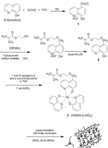 Figure 3 shows the  1 H NMR spectra of compound (3). There  are three environment of hydrogen (H) atom in 8-hydroxy  qui-nolinol molecule say namely g, h and i, j, k (I = j = k) as shown  in insert of Figure 3