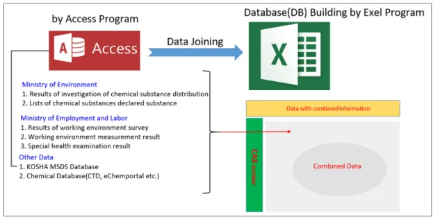 Figure 6. Schematic diagram of the test substance selection  procedure