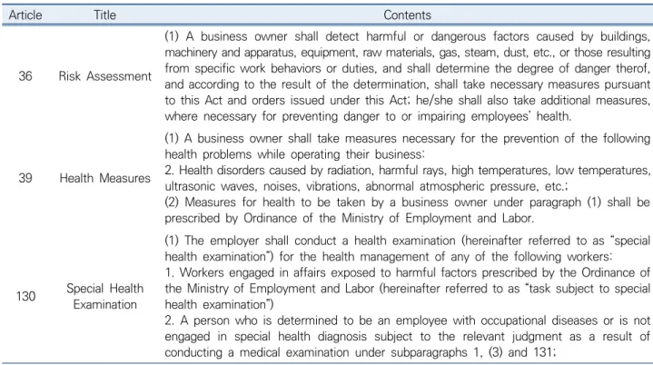 Table 4. Occupational Safety and Health Act (relative radon)