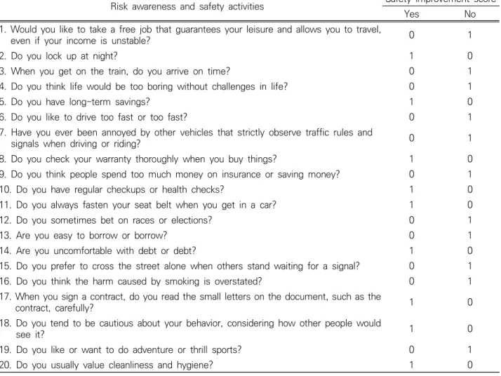 Table 3. A propensity score for risks and safety in everyday life.