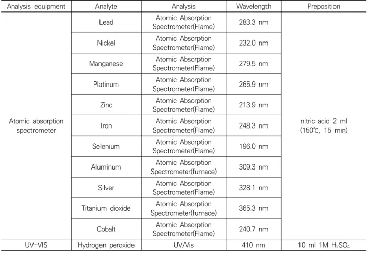 Table 4. Continued