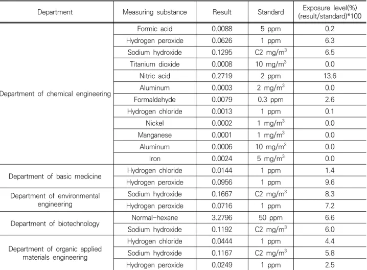 Table 7. Continued