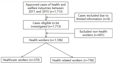 Figure 1. Process of selecting the study subjects 