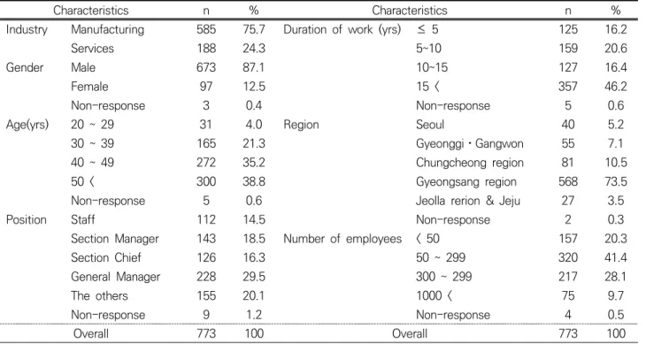 Table 2. General characteristics of the subjects