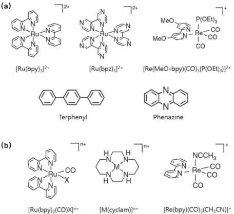 Figure 8. Structures of the compounds used as (a) photosensitizers and (b) catalysts in two component system.