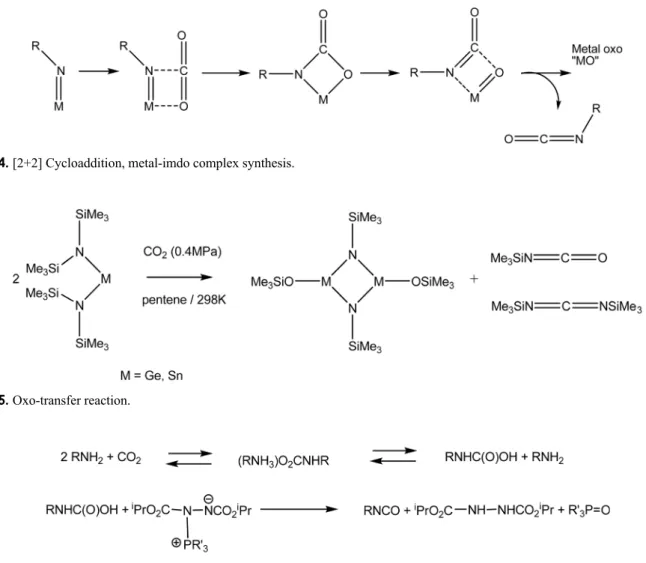 Figure 4. [2+2] Cycloaddition, metal-imdo complex synthesis.