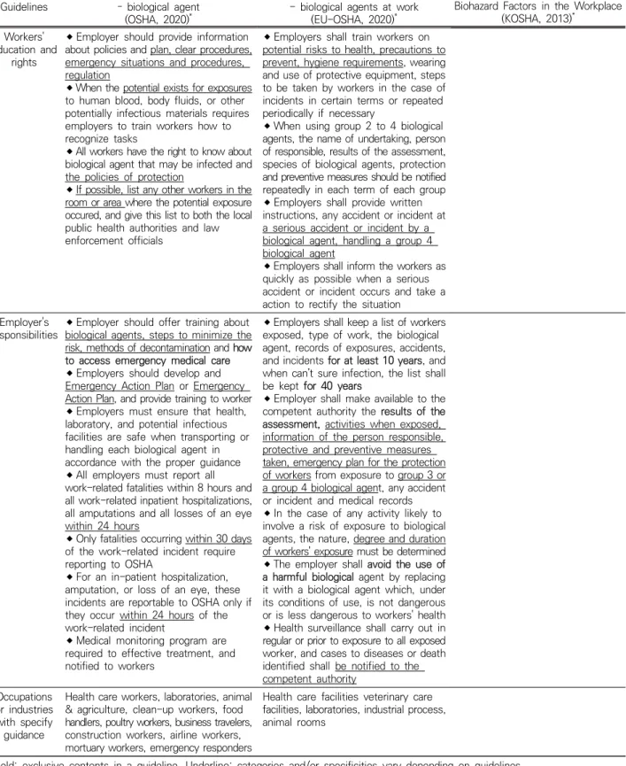 Table 3. Continued