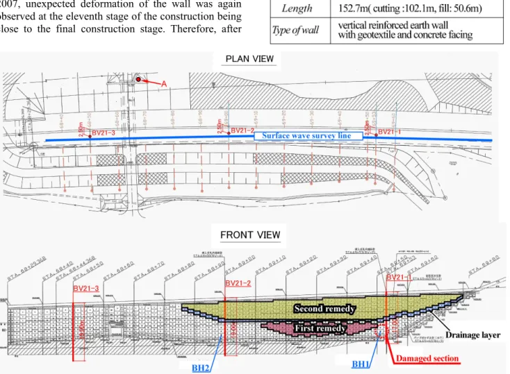 Figure 2. Location of the site. 