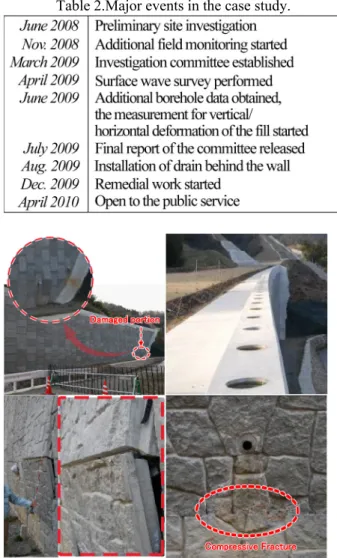 Table 2 shows the sequence of major events  associated with this case study. In an attempt to  properly understand the current conditions of the  damaged wall, the engineering properties of fill  material such as the profile of shear wave velocity, V s , 
