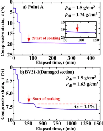 Figure 11. Soaking test apparatus employed. 