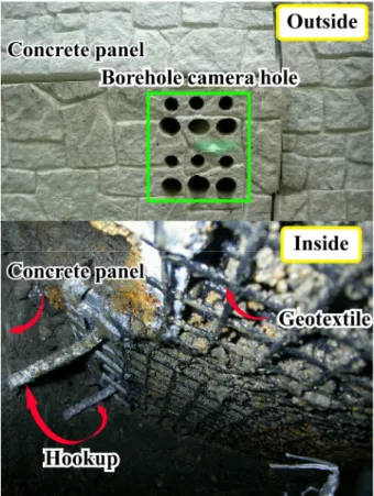 Figure 13 shows the picture inside the wall at the  deformed section. A space was found underneath the  geotextile, suggesting that the weight of the fill above  the geotextile was partially supported by the geotextile