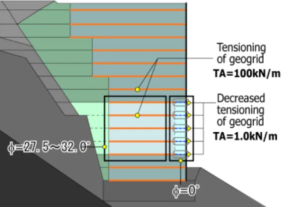 Figure 6. Element types employed for the           Figure 7. Deformed meshs due to the increase in a water level  analysis by PLAXIS 
