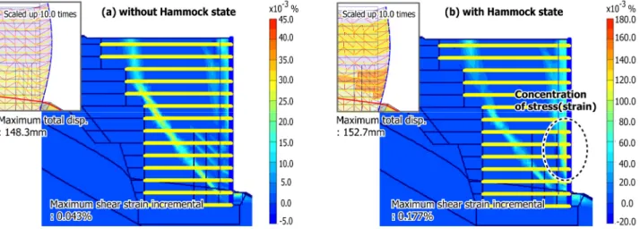 Figure 10. Sequence for the development of wall 
