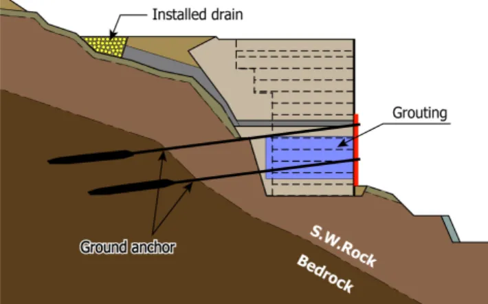 Figure 16 shows the transformed gradients of  geogrid according to the change of E 50  of the grouting  zone
